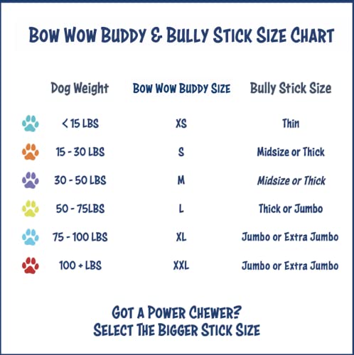 Bow Wow Labs 6" Bully Sticks - 10 Pack (Midsize) #TOP5