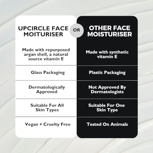 UpCircle Face Moisturiser with Argan Powder 60ml - Nourishing Day Cream - Vitamin E, Aloe Vera, Glycerin, Shea + Coconut Butter - Natural, Vegan + Cruelty-Free - Image 6