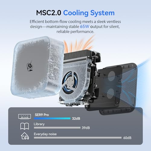 Image of Beelink Mini PC SER9 Pro Ryzen 7 H255(3.8-4.9GHz), 24GB 6400MT /s LPDDR5X 500GB PCIe4.0 SSD Desktop Computer, AI Voice /Built-in Speakers /MIC, 2.5G LAN /WiFi6 /Home /Office /Gaming PC