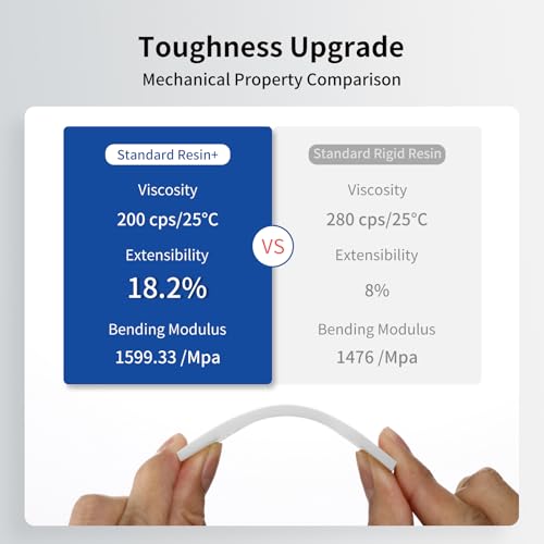 Image of ANYCUBIC Upgraded Standard 3D Printer Resin, 405nm SLA Fast UV-Curing Resin, High Precision & Rapid Photopolymer for 8K Capable LCD /DLP /SLA 3D Printing (Clear+Clear, 2kg)