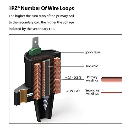 1PZ IC3-001 Ignition Coil Replacement for Honda TRX-300 FourTrax 1988 1989 1990 1991 1992 1993 1994 1995 1996 1997 1998 1999 2000 - Thumbnail 2