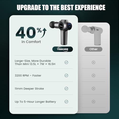Image of Tisscare Massage Gun - Handheld Percussion Gun Massager with 6 Speeds & 4 Heads for Full Body Pain Relief, Muscle Recovery & Relaxation - Back /Neck /Shoulder /Legs /Feet, Gift for Men and Women
