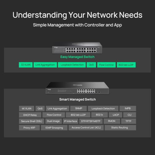 Image of TP-Link Omada 24 Port Gigabit Easy Managed, Switch, VLAN, Auto Loop Prevention, IGMP Snooping, Fanless, Managed by Omada, Durable Metal w / Shielded Ports(ES224G)