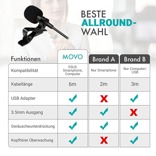 Movo Universal Lavalier-USB-Mikrofon für Computer mit USB-Adapter Kompatibel mit Laptop, Desktop, PC und Mac… – Bild 6
