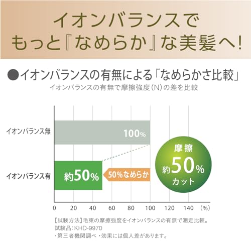 コイズミ(Koizumi) コイズミ ヘアドライヤー イオンバランス ハイスピード サロンセンス ブラシレスDCモーター 温冷自動切替 5段階風量調節 スカルプ機能 コンパクト 折りたたみ式 アイボリー KHD-9970/C の商品画像 13
