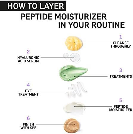 The INKEY List Peptide Face Moisturiser Cream Helps to Reduce Wrinkles Hydrate Skin and Support Natural Collagen 50ml