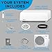Klimaire 4-Zone Ductless Mini-Split | 23.1 SEER2 | Heat Pump AC 36,000 BTU, Wall Mounted, All-Inclusive Installation Kits (9K + 12K +12K +12K BTU)