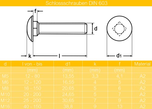 Techtanium® Schlossschrauben M10 x 80/80 mm inkl. Sicherungsmuttern und großen Unterlegscheiben M10 aus Edelstahl A2 (20 Stück) | Schrauben | Muttern | U-Scheiben | DIN 603 & DIN 985 & DIN 9021