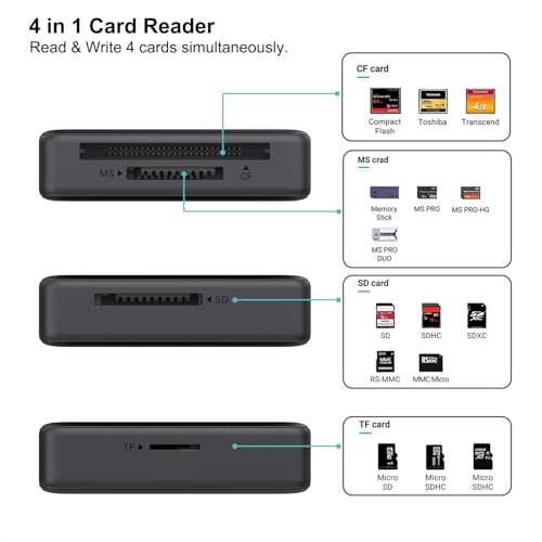 Kartenleser BENFEI 4-in-1 USB-C auf SD und Micro SD