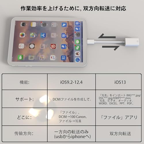 【MFi認証】iphone usbメモリ OTG機能 TPEマテリアル USB3.0高速伝送 設定不要 変換プラグ se 写真/動画/キーボード/マウス/耳机 に対応 iPhone 14、13、12、11、Pro、Max、Plus Air、Mini、X、Xs、Xr、Se、Xs Max、7、8 に対応