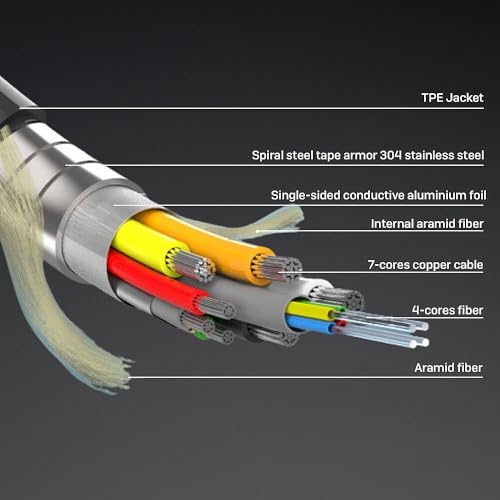 Cable HDMI 8K60 híbrido LINDY de 20 m para máxima fluidez visual 4