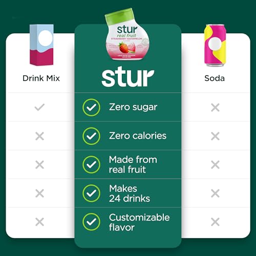 Image of Stur Liquid Water Enhancer | Strawberry Watermelon | Naturally Sweetened | High in Vitamin C & Antioxidants | Sugar Free | Zero Calories | Keto | Vegan | 5 Bottles, Makes 120 Drinks