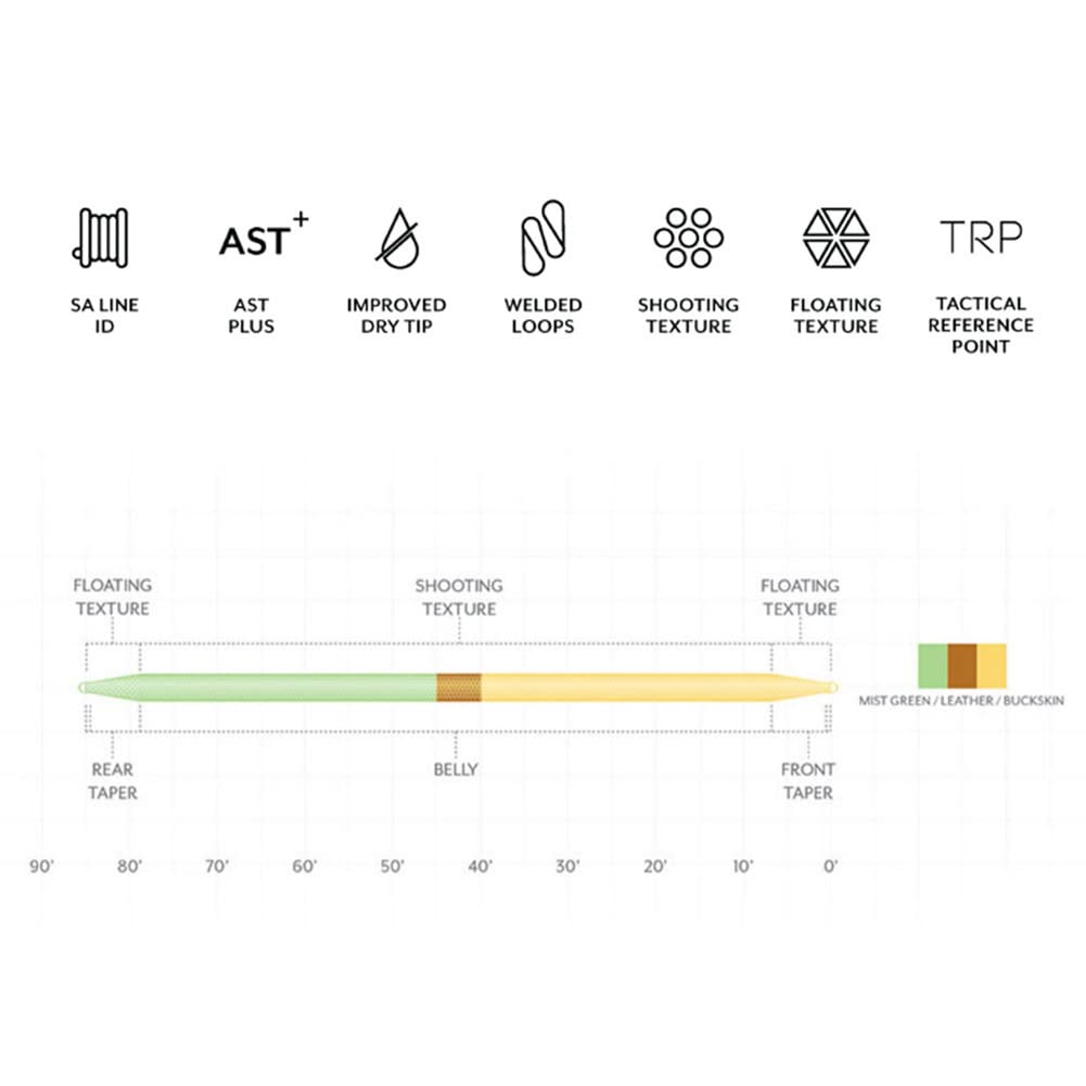 Scientific Anglers Amplitude Double Taper Fly Line