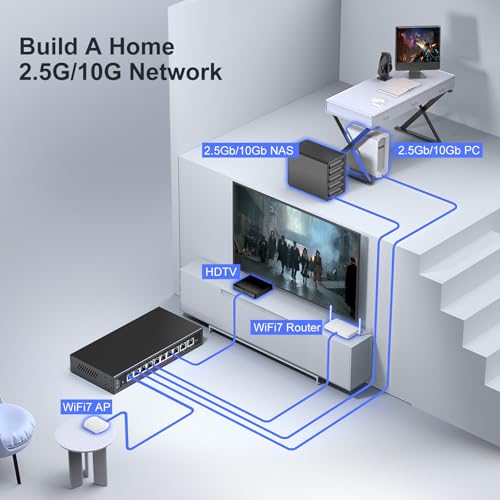 Image of 10Gbe Ethernet Switch Unmanaged with 2 x 10Gb RJ45 Ports ➕ 8 x 2.5Gb Base-T Ports, Desktop /Wall Mount NICGIGA 10 Port 10Gbps Network Switch for Wireless AP, NAS, PC