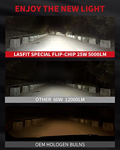 Lasfit 9006 Led Light Bulbs, Hb4 Led Bulbs 6000K White, Automotive Light Bulbs 5000 Lumens, 10 Years Lifespan, Pack Of 2 #TOP1