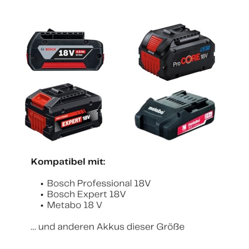Support mural batteries Bosch 18V pour organiser l'établi de votre garage