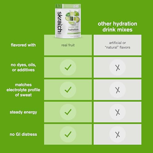 Image of Skratch Labs Hydration Sports Drink Mix - Real‑Fruit Electrolyte Powder for Fast Hydration & Endurance | Cucumber + Lime | 20 Servings | Vegan, Non‑GMO, Clean Ingredients