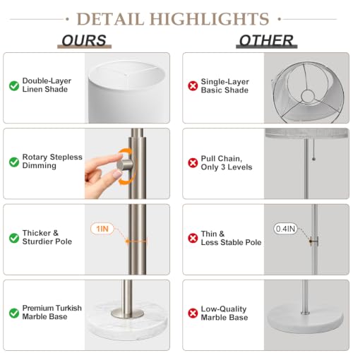 【Upgraded】 Dimmable Floor Lamp for Living Room, 11W LED Bulb Included, Modern Standing Lamp with Marble Base, Tall Pole Light with Linen Shade for Bedroom Reading Office Corner Nursery-Brushed Nickel by Nintiue - Used condition - Image 4