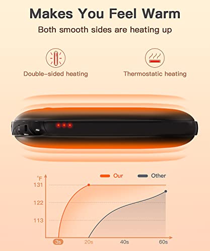 image for LAMIGA Hand Warmers Rechargeable,Electric Hand Warmer Reusable,5200mAh