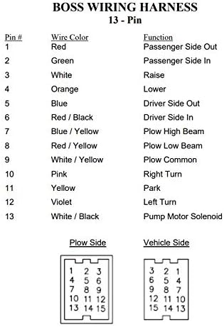 review Professional Parts Warehouse Aftermarket Boss 13-Pin Plow & Vehicle Side Repair Harness MSC04753 MSC04754