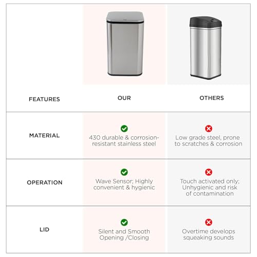 Image of Kuber Industries 15L Stainless Steel Automatic Touchless Motion Sensor Dustbin | Quick Open, Soft Close Lid Garbage Bin for Kitchen & Bathroom | Indoor & Outdoor Trash Can