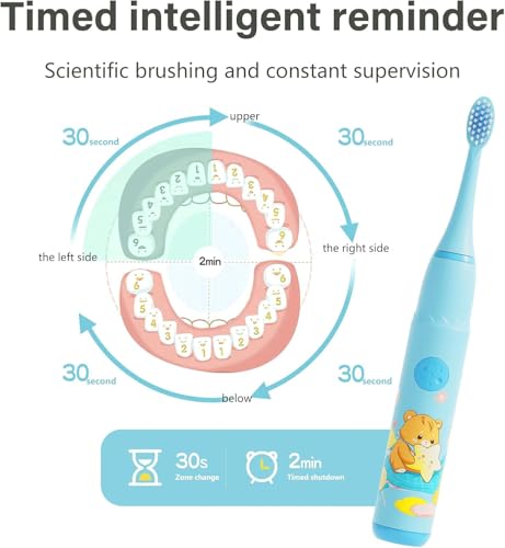 Image of Sonic Electric Toothbrush for Adults with 3 Brush Heads & 4 Cleaning Modes, Rechargeable Electric Toothbrush with 2 Minute Timer & 18000 Strokes /min with 30 days Long Battery Life (Blue, Green)