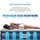 Active Era Premium Luftbett 1 Person, Luftmatratze selbstaufblasend mit eingebauter elektrischer Pumpe & integriertem Kissen, Aufblasbare Matratze für Camping & Gästebett - 99 x 187 x 53cm