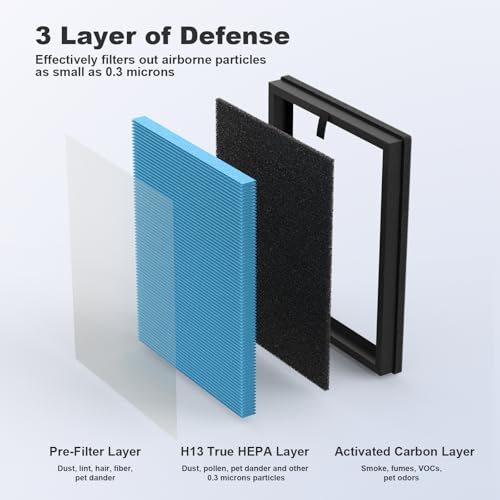 Image of AP2000WF Filter Replacement Compatible with KNKA AP2000WF Air Puri-Fier, 3 Stages of Filtration with Carbon Filter, Smoke Removal Version (2 Pack)