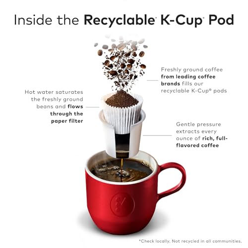 Image of Green Mountain Coffee Roasters Colombia Select, Single-Serve Keurig K-Cup Pods, Medium Roast Coffee, 24 Count