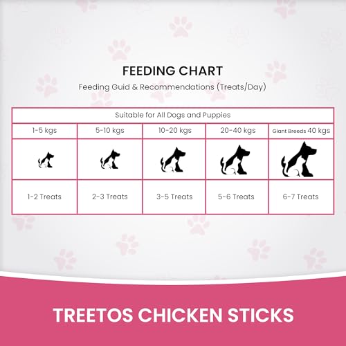 Image of Dr. Pets Pack of 2 (85g Each) Treetos Soft Dog Treats | Chicken Sticks with Strawberry Flavour for Puppies & Adult Dogs | Training Chew Snacks for All Breeds | Easy to Digest