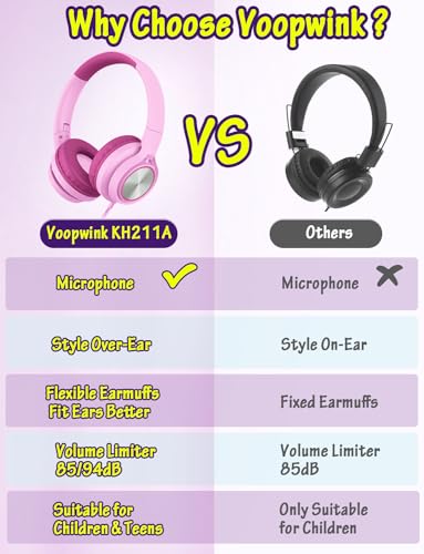 Image of Voopwink Kids Headphones with Microphone, Wired Over Ear Headsets with Limited Volume 85dB / 94dB for Boys Girls Teens Children Online School /Travel /iPad /Tablet /Cellphone