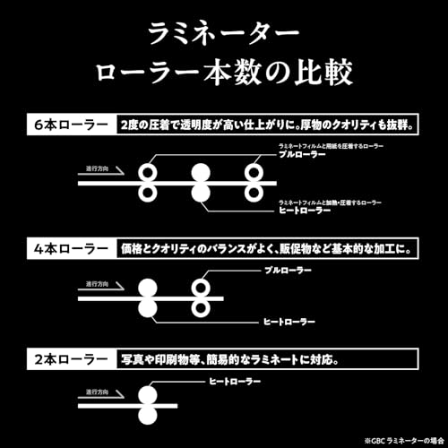 GBC ラミネーター A3対応 M360CA の商品画像 3