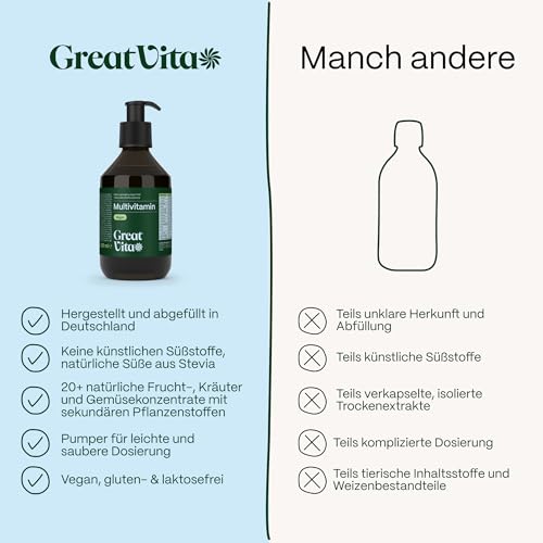 Multivitamin Mikronährstoffkonzentrat 60 Portionen - Saftkonzentrat mit Vitaminen aus Fruchtsaft & Pflanzenextrakten 300 ml | vegane Mikronährstoff-Komplex + Pumper & Dosierlöffel | GreatVita