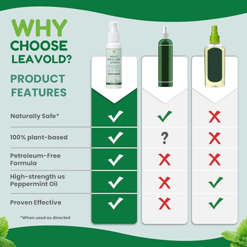 Mosquito Repellent Spray for Body, Made with Plant Essential Oils,Insect Spray Natural Bug Repellent for Skin DEET-Free Travel Size 2Fl Oz (2 Pack) - Thumbnail 5