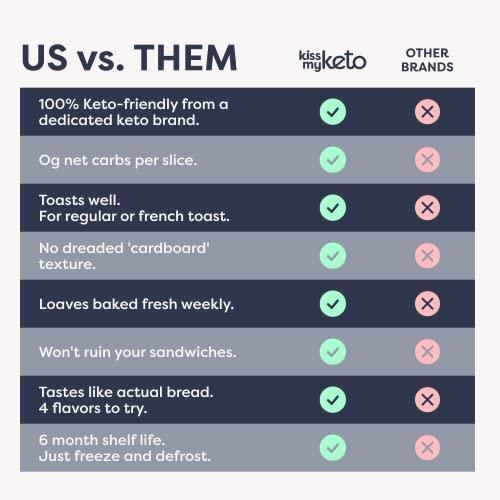 Kiss My Keto Bread Zero Carb (0G-Net) – Wheat Bread Loaf, Low Calorie Bread – Sugar Free Bread & High Protein Bread – Thin Sliced Bread, Sandwich Bread Whole Wheat (4Pk: 2 Golden Wheat, 2 Cinn Raisin) #TOP6