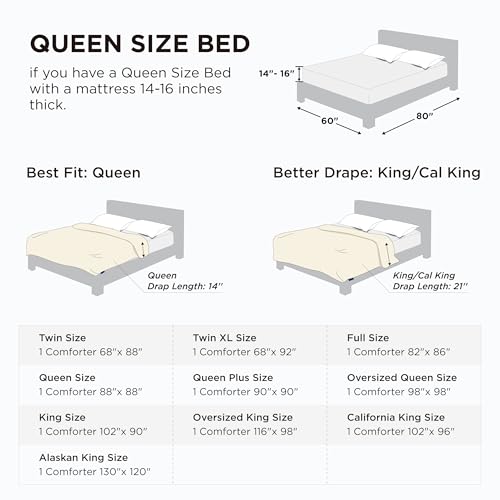 Image of Bedsure Comforter Duvet Insert - Quilted Comforters Queen Size, All Season Duvet, GentleSoft Down Alternative Bedding Blanket, with 8 Tabs, Gifts for Women /Men, White, Queen 88 x 88 Inches