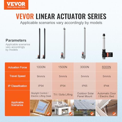 Vevor 2PCS LINEAR ACTUATOR KIT 30 Inch High Speed 0.35"/S Linear Motion Actuator 110V thumb #1