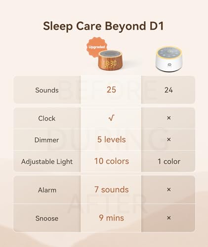 Image of Dreamegg Baby Sound Machine with Nursery Lamp, 25 Soothing Sounds, Alarm Clock, Dimmable Night Light, White Noise Machine for Sleep Sound Machine, Baby Shower Gifts Must Haves, Wood