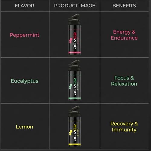 REV/O2 Oxygen Can | 98% Pure Portable Oxygen Bottle for Stress Relief, Focus, Breathing Support & Wellness | 10L Canister with Leak-Proof Mouthpiece & Trigger Lock for Travel - Eucalyptus Menthol - Image 6