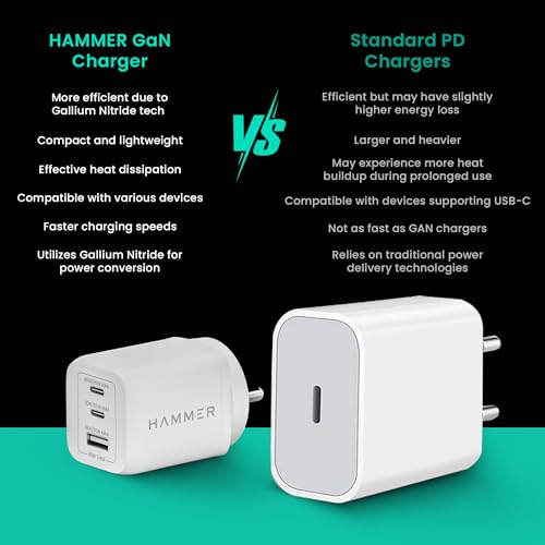 Image of Hammer 65W GaN Fast Charger | Dual USB-C PD & PPS + USB-A | Fast Charge iPhone 17-12, Samsung S25-S23, MacBook Air /Pro, iPad | Compact Wall Adapter | 2-Yr Warranty | Made in Vietnam (No Cable)