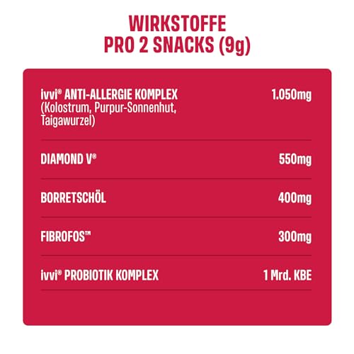 ivvi Allergy für Hunde – gegen Allergien & Juckreiz und zur Stärkung des Immunsystems - 60 leckere Snacks (270g) mit Lachs