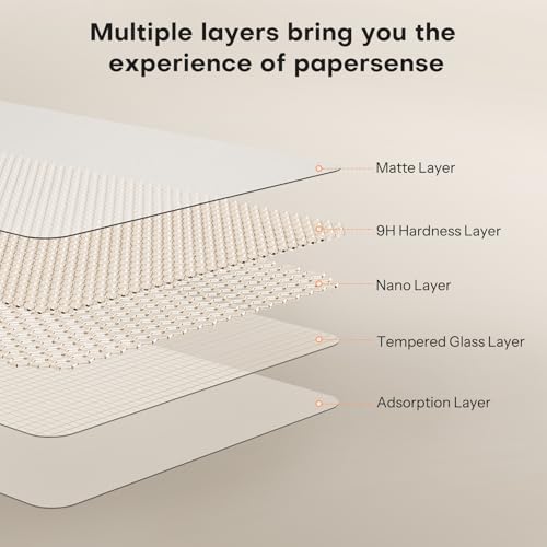 Image of OMOTON PAPERSENSE Paper Screen Protector for iPad 10.2 inch 9 /8 /7th