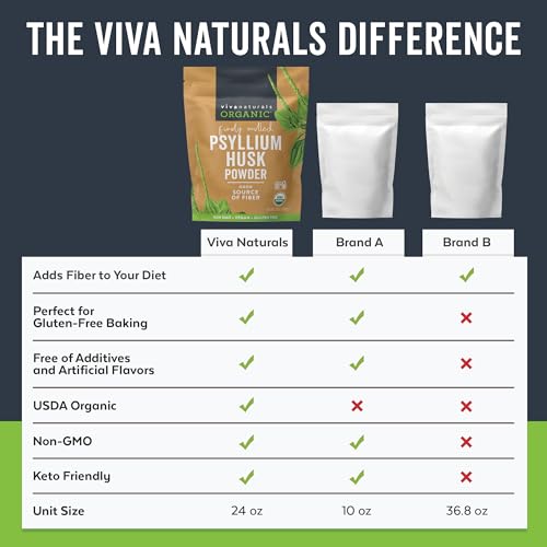 Viva Naturals 1100U Organic Psyllium Husk Powder thumb #7