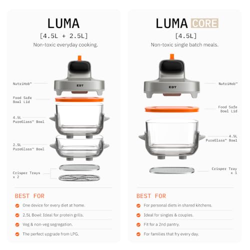 Image of EDT Luma ZERO COATING PureGlass Air Fryer Oven | 4.5L Bowl | 6-in-1 Multi Function | 100% Toxin Free No Ceramic PFAS, PTFE, PFOA | 1500W | NutriRetain