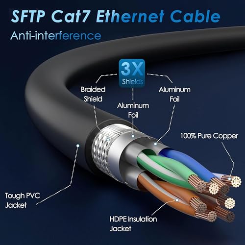 Image of Ant Esports AEC7105 Gold Plated Cat7 Ethernet Cable High Speed 10Gbps 600MHz Ethernet Cord LAN Cable with RJ45, Weatherproof Internet Network Patch Cord for Gaming, PS, Xbox, Modem, Router 5M Black