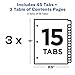 Avery Dividers for 3 Ring Binders, 15 Tabs per Set, Customizable Table of Contents, Multicolor Tabs, Great for Organizing Reports, Projects, and More (3 Sets of 11074)