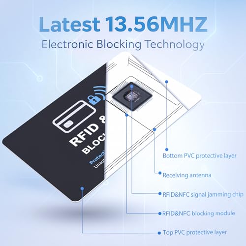 6 Pack RFID Blocking Cards, Safe Guard Card Protector for Debit Credit Card, Passport, RFID Blocker for Wallet Purse, Protection Against Unauthorized Scanning and Data Theft3