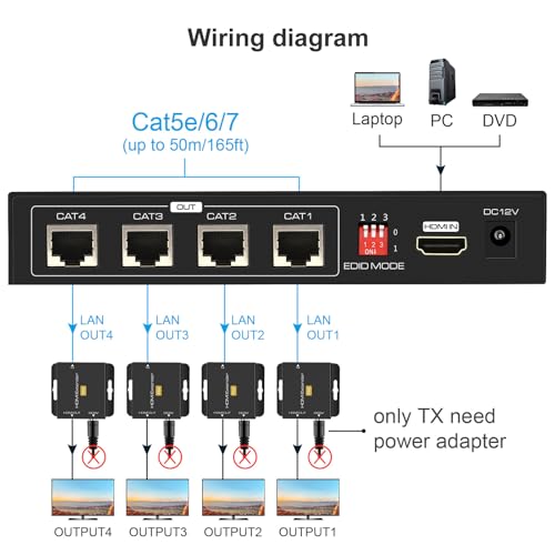 Image of VPFET HDMI Extender Splitter Up to 165ft 1 in 4 Out Over Cat5e or 6 or 7 Repeater Balun Ethernet Sender Transmitter Receiver Support 1080p EDID Presets POC is Only Need TX Power for Work