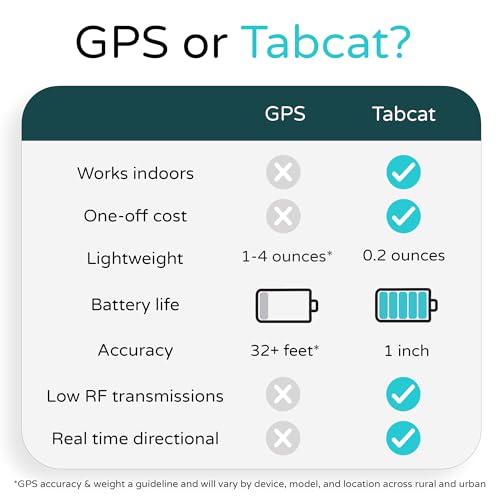 Tabcat V2 Cat & Kitten Tracker - More Accurate Than GPS - No Monthly Fee or Subscription - Includes 2 Homing Tags - Up to 500ft Range - Small & Lightweight Tags Perfect to Find Indoor & Outdoor Cats