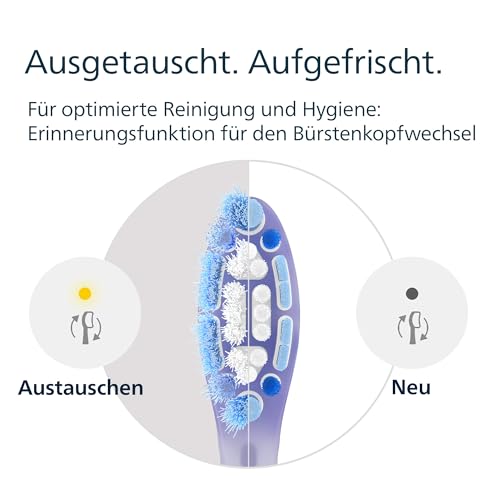 Philips Sonicare G3 Premium Gum Care Original Bürstenköpfe, Weiß, 2er-Pack, HX9052/87